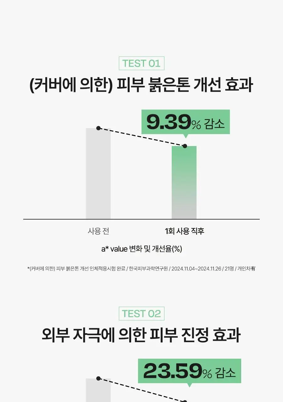[레드보정썬] 달바 그린 톤업 선크림 50ml 상세페이지 15